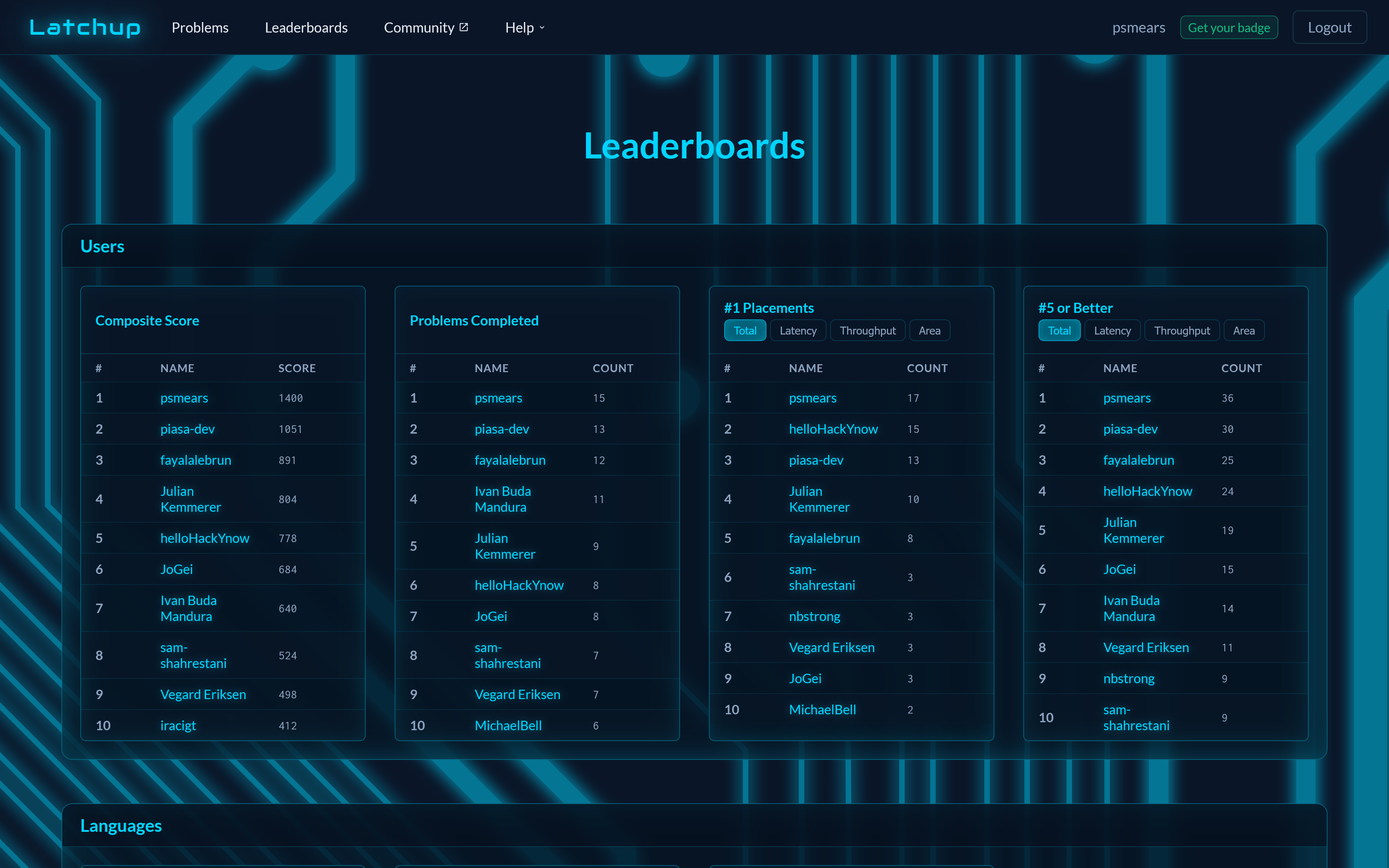 Latchup leaderboards showing psmears in position 1